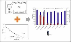 ديناميكيات جزيئية لطبقة الماء كحاجز أمام CO2 وتماسه مع النفط