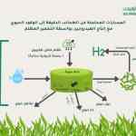 التحلل الضوئي لكلوثينيد باستخدام NiO-GO الأخضر