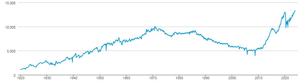 آفاق نمو إنتاج النفط في الأمريكتين حتى 2030