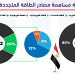 الطاقة التي توصل: دور بنك الأمازون في التحول الأخضر