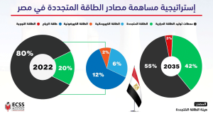 الطاقة التي توصل: دور بنك الأمازون في التحول الأخضر