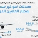 مطار العلمين الدولي يسجل معدلات نمو قياسية