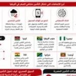 تطوير التأمين متناهي الصغر في أفريقيا