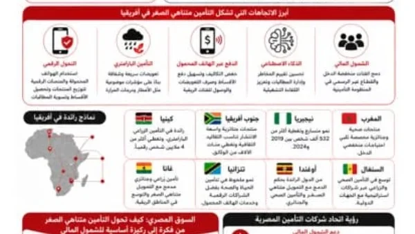 تطوير التأمين متناهي الصغر في أفريقيا