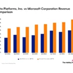 تحليل عائدات Meta وMicrosoft وتوجهات الاستثمار